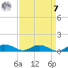 Back River Reservoir tide chart for Sunday, September 7, 2025
