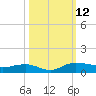 Back River Reservoir tide chart for Sunday, October 12, 2025