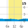 Back River Reservoir tide chart for Wednesday, October 15, 2025