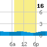Back River Reservoir tide chart for Thursday, October 16, 2025
