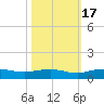 Back River Reservoir tide chart for Friday, October 17, 2025