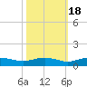 Back River Reservoir tide chart for Saturday, October 18, 2025