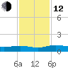 Back River Reservoir tide chart for Wednesday, November 12, 2025