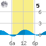 Back River Reservoir tide chart for Wednesday, November 5, 2025