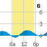 Back River Reservoir tide chart for Thursday, November 6, 2025