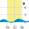 Back River Reservoir tide chart for Saturday, November 8, 2025