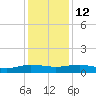 Back River Reservoir tide chart for Friday, December 12, 2025