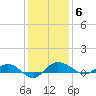 Back River Reservoir tide chart for Saturday, December 6, 2025