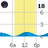 Back River Reservoir tide chart for Sunday, January 18, 2026