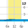 Back River Reservoir tide chart for Thursday, February 12, 2026