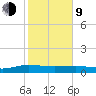 Back River Reservoir tide chart for Monday, February 9, 2026