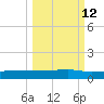 Back River Reservoir tide chart for Thursday, March 12, 2026