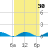 Back River Reservoir tide chart for Monday, March 30, 2026