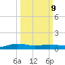 Back River Reservoir tide chart for Monday, March 9, 2026