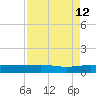 Back River Reservoir tide chart for Sunday, April 12, 2026