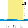 Back River Reservoir tide chart for Monday, April 13, 2026