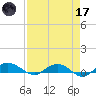 Back River Reservoir tide chart for Friday, April 17, 2026