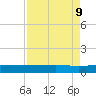 Back River Reservoir tide chart for Thursday, April 9, 2026