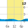 Back River Reservoir tide chart for Tuesday, May 12, 2026
