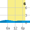 Back River Reservoir tide chart for Wednesday, May 6, 2026