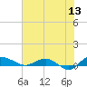 Back River Reservoir tide chart for Saturday, June 13, 2026