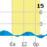 Back River Reservoir tide chart for Monday, June 15, 2026