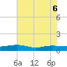 Back River Reservoir tide chart for Saturday, June 6, 2026
