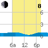 Back River Reservoir tide chart for Monday, June 8, 2026