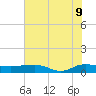 Back River Reservoir tide chart for Tuesday, June 9, 2026