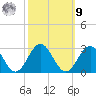 Huntington Park tide chart for Sunday, October 9, 2022