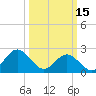 Huntington Park tide chart for Wednesday, March 15, 2023