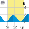 Huntington Park tide chart for Thursday, April 6, 2023