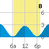 Huntington Park tide chart for Saturday, April 8, 2023
