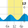 Huntington Park tide chart for Tuesday, September 12, 2023