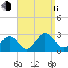 Huntington Park tide chart for Wednesday, September 6, 2023
