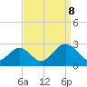 Huntington Park tide chart for Friday, September 8, 2023