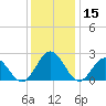 Huntington Park tide chart for Friday, December 15, 2023