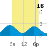 Huntington Park tide chart for Tuesday, April 16, 2024