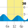 Huntington Park tide chart for Tuesday, April 30, 2024