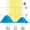 Huntington Park tide chart for Thursday, January 9, 2025
