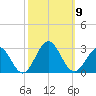 Huntington Park tide chart for Thursday, October 9, 2025