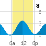 Huntington Park tide chart for Saturday, November 8, 2025
