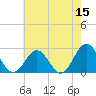 Huntington Park tide chart for Friday, May 15, 2026