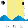 Huntington Park tide chart for Saturday, May 9, 2026