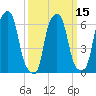Hunts Point tide chart for Monday, March 15, 2021