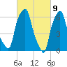 Hunts Point tide chart for Tuesday, March 9, 2021
