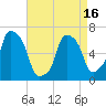 Hunts Point tide chart for Friday, April 16, 2021