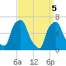 Hunts Point tide chart for Monday, April 5, 2021