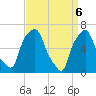 Hunts Point tide chart for Tuesday, April 6, 2021