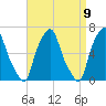 Hunts Point tide chart for Friday, April 9, 2021